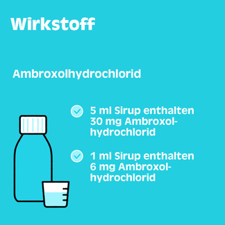 Grafik Silomat Hustenlöser Ambroxolhydrochlorid 30 mg/5 ml Sirup Wirkstoff Ambroxolhydrochlorid