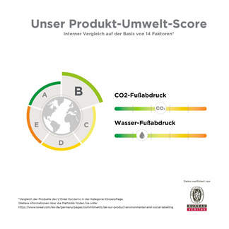 Grafik La Roche Posay Produkt-Umwelt-Score