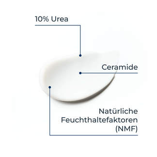 Grafik Eucerin UreaRepair Plus Fußcreme 10 % Inhaltsstoffe und Textur