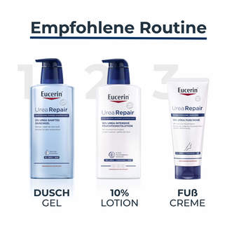 Grafik Eucerin UreaRepair Pflegeroutine