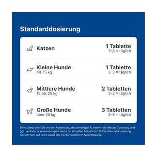 Grafik Nurexan ad us. vet. Tabletten Standarddosierung