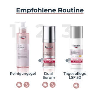 Grafik Eucerin Anti-Pigment Pflegeroutine