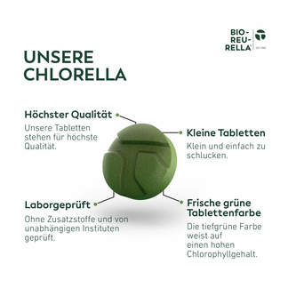 Grafik Beta-Reu-Rella Süßwasseralgen Tabletten Produktvorteile