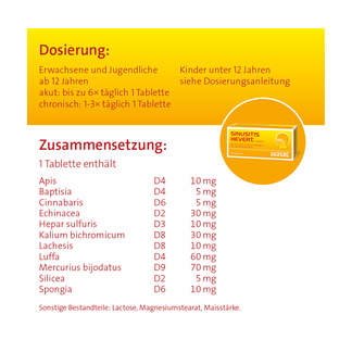 Grafik Sinusitis Hevert Tabletten Dosierung und Zusammensetzung