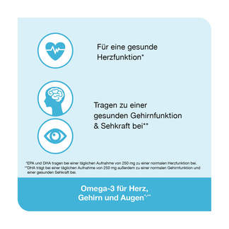 Grafik Omega 3-Loges pflanzlich Kapseln Anwendungsgebiete: Herz, Gehirn und Augen