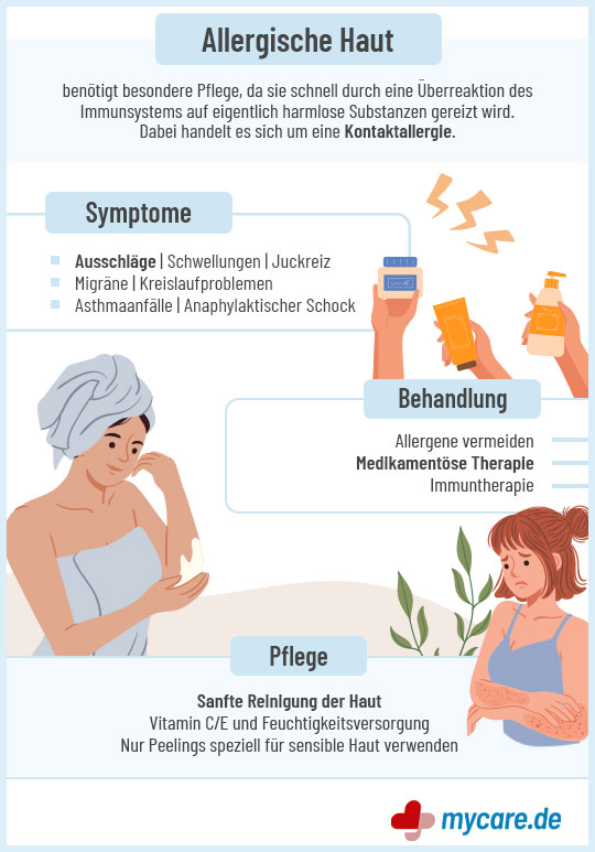 Infografik allergische Haut: Symptome, Behandlung & Pflege