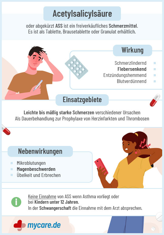Infografik ASS: Wirkung, EInsatz und Nebenwirkungen