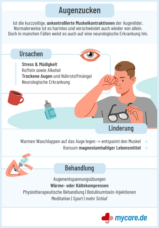 Infografik Augenzucken