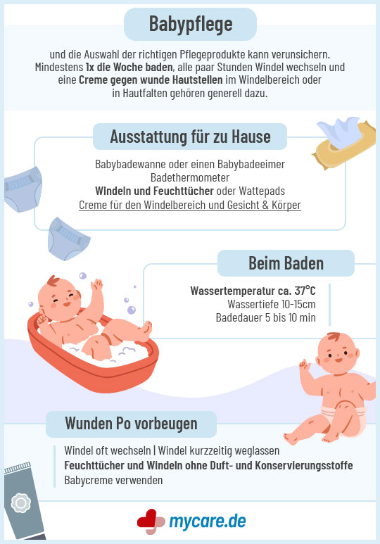 Infografik Babypflege: Ausstattung für zu Hause, Beim Baden & wunden Po vorbeugen