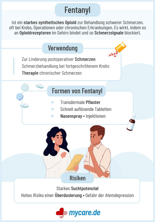 Infografik Fentanyl: Verwendung, Formen und Risiken