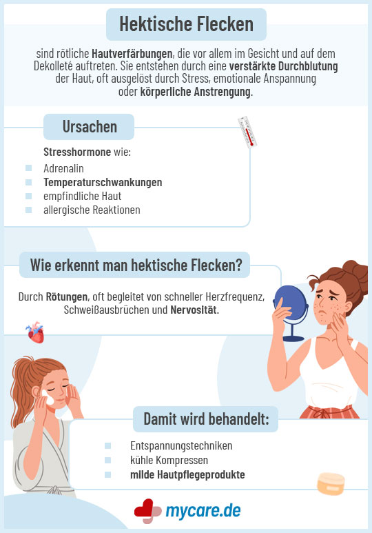 Infografik hektische Flecken: Ursachen erkennen und Behandlungsmöglichkeiten