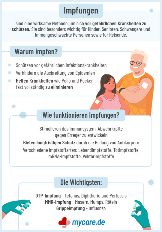 Infografik Impfungen: Gründe, Funktion und wichtige Impfungen