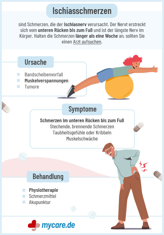 Infografik Ischias: Ursachen, Symptome & Behandlung