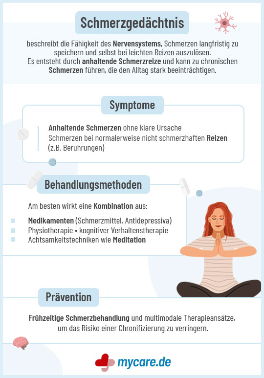 Infografik Schmerzgedächtnis: Symptome, Behandlungsmethoden und Prävention