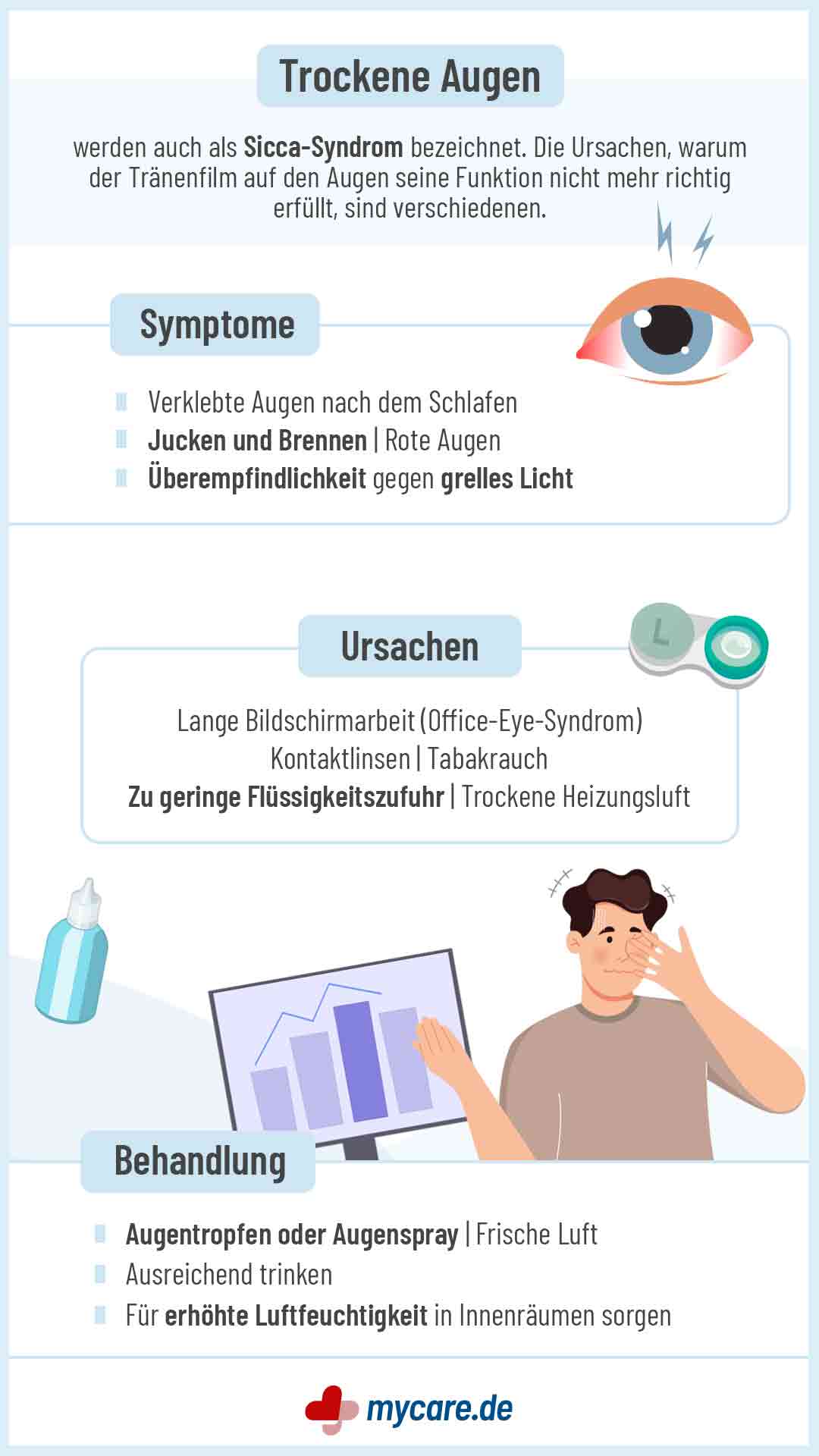 Infografik Trockene Augen: Symptome Ursachen, Behandlung Infografik Trockene Augen: Symptome Ursachen, Behandlung
