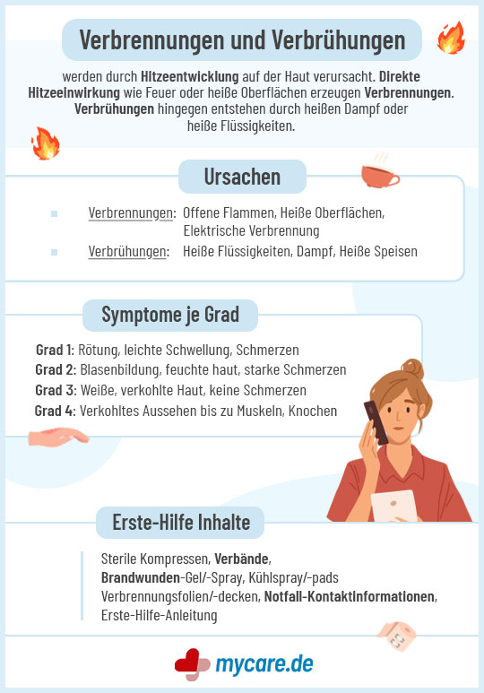 Infografik Verbrennung & Verbrühung: Ursachen, Symptome je nach Grad & Erste Hilfe Inhalte