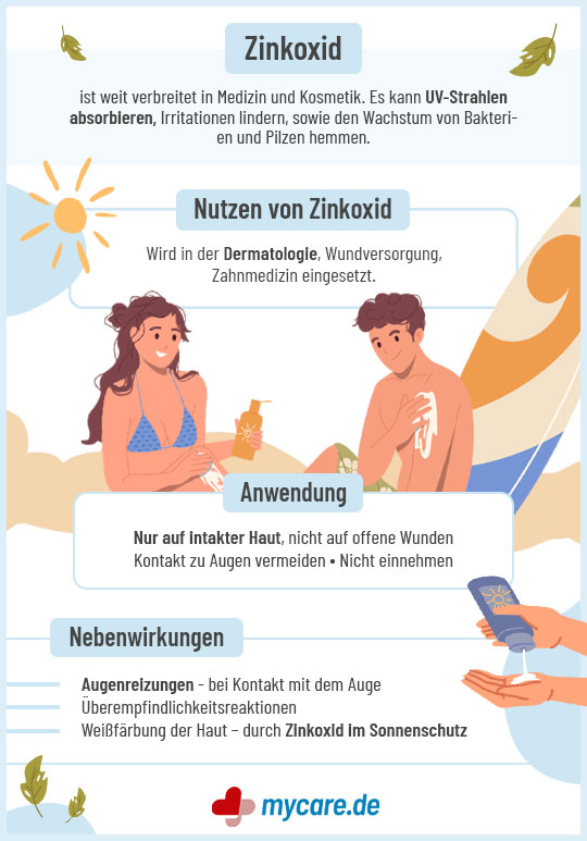 Infografik Zinkoxid: Nutzen, Anwendung & Nebenwirkungen